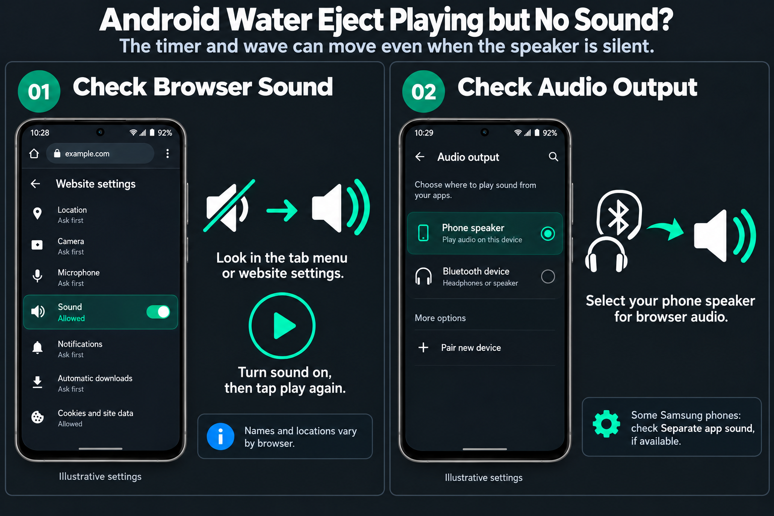 Android water eject troubleshooting diagram showing how to enable browser sound and select the phone speaker for audio output. Android water eject troubleshooting diagram showing how to enable browser sound and select the phone speaker for audio output.