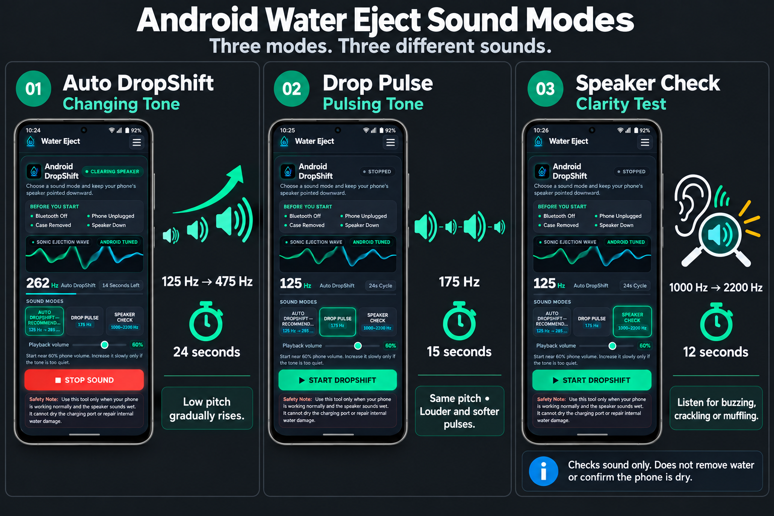 Android water eject sound modes illustrated on three phones, showing Auto DropShift’s rising pitch, Drop Pulse’s pulsing tone, and Speaker Check’s clarity test. Android water eject sound modes illustrated on three phones, showing Auto DropShift’s rising pitch, Drop Pulse’s pulsing tone, and Speaker Check’s clarity test.